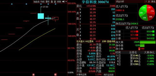 3股信息系統集成服務板塊曝出利好，明日有望全線井噴